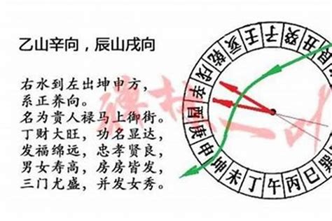 辛山乙向|張玉正風水網